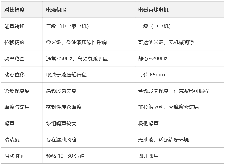 核心性能对比